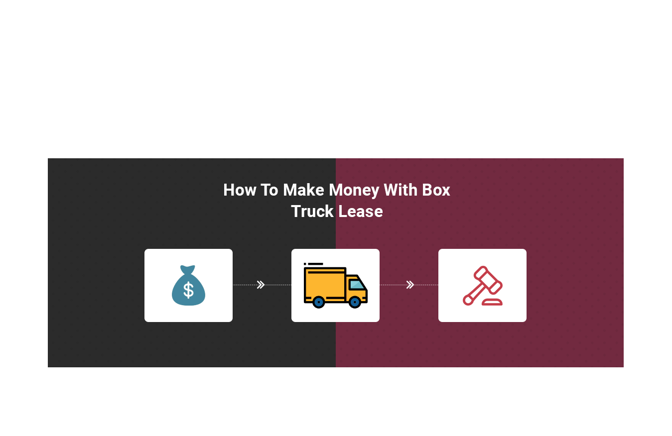 How Box Truck Businesses Can Use A Box Truck Lease